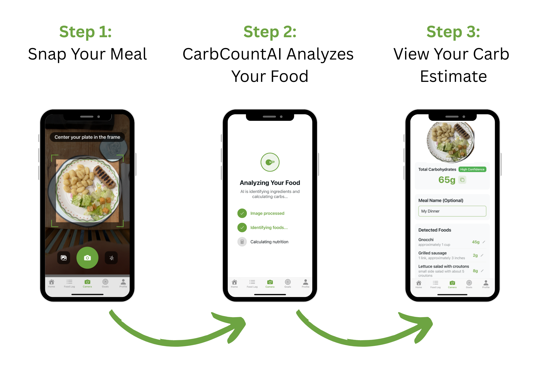 How CarbCountAI Works - Step by step guide